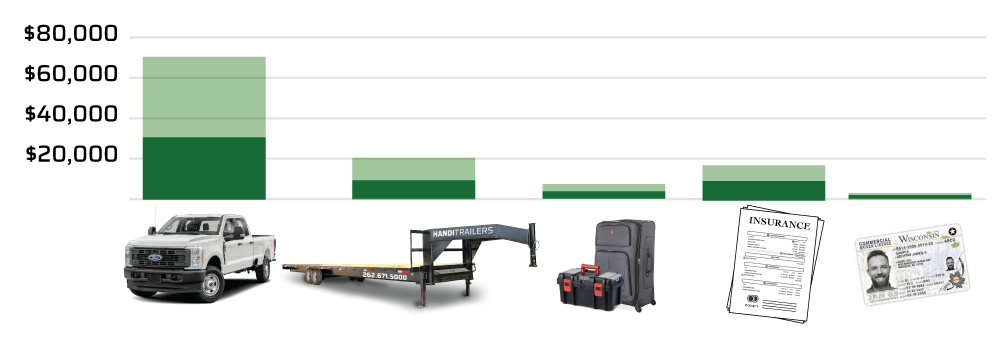 Relative Costs of Starting HotShot Operation